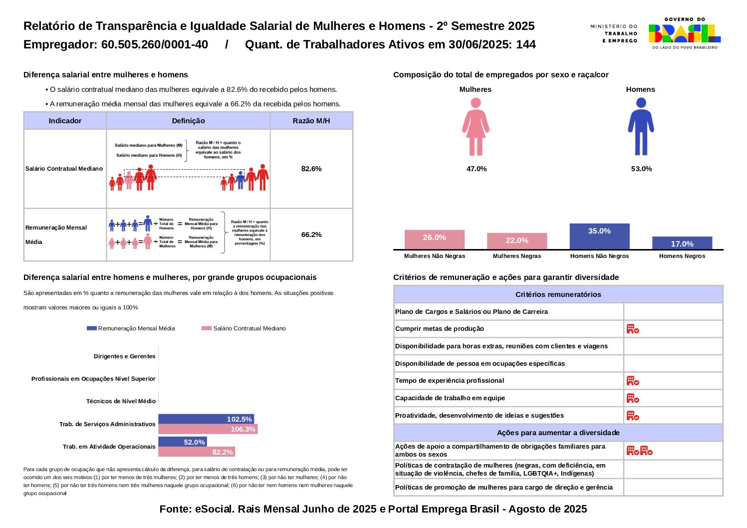 Relatório Transpoarência e Igualdade salarial - setembro-2025