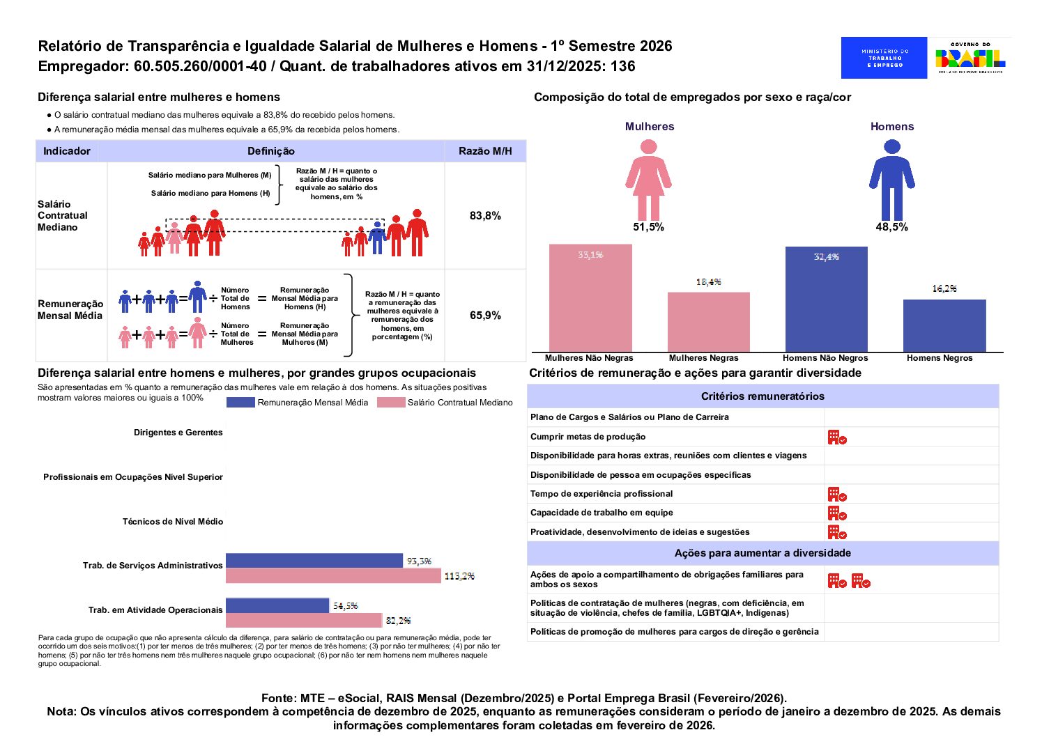 RelatorioIgualdadeSalarialLote_2026_1_60505260000140 (1)